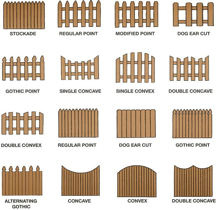 on call-services-diagram of different types of fences